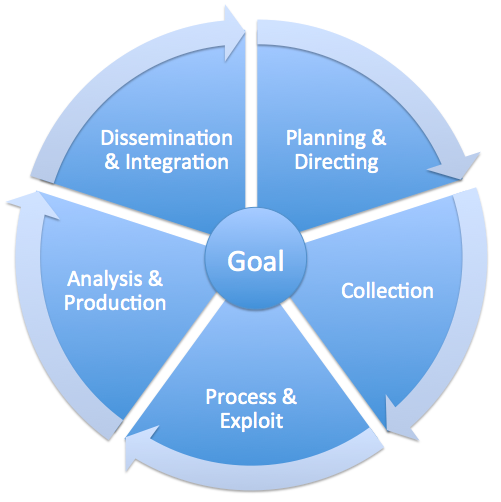 Competitive Intelligence Methodology - Defense Technical Information Center (DTIC)